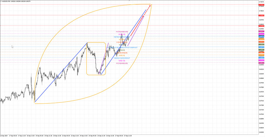 audusd m30 06-54 30.09.24.jpg