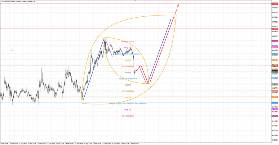 btcusd m30 07-23 30.09.24.jpg