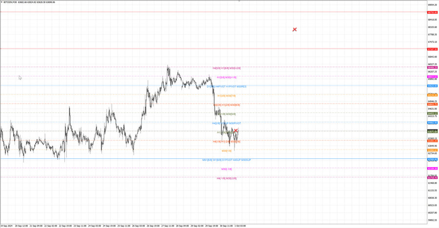 fact btcusd m30 07-23 30.09.24.jpg