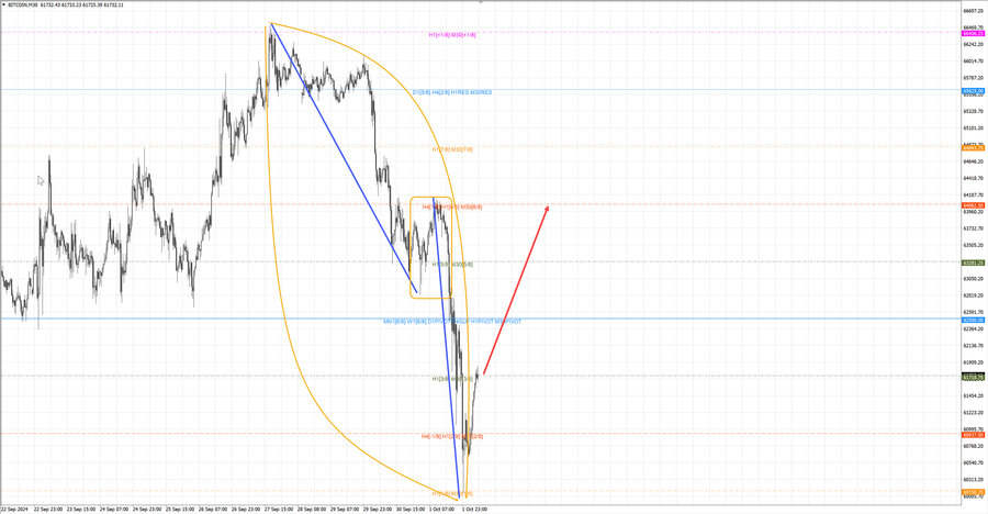 btcusd m30 07-01 02.10.24.jpg