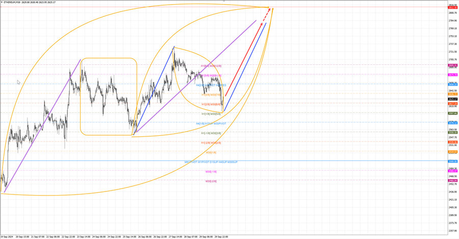 ethusd m30 07-27 30.09.24.jpg