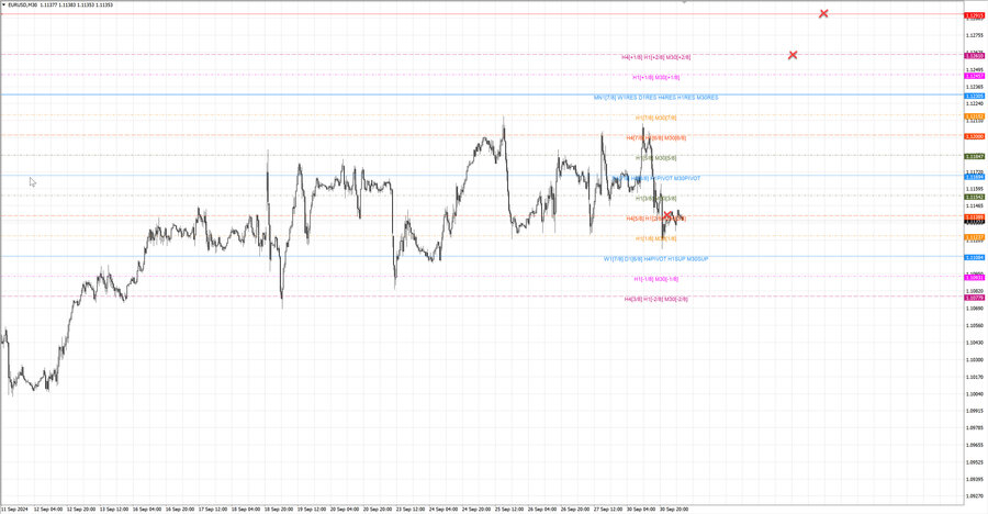 fact eurusd m30 07-33 30.09.24.jpg
