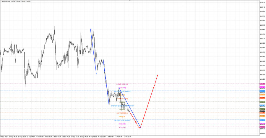 eurusd m30 07-36 03.10.24.jpg
