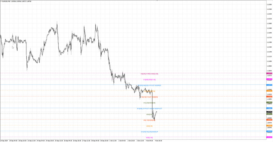 fact eurusd m30 07-36 03.10.24.jpg
