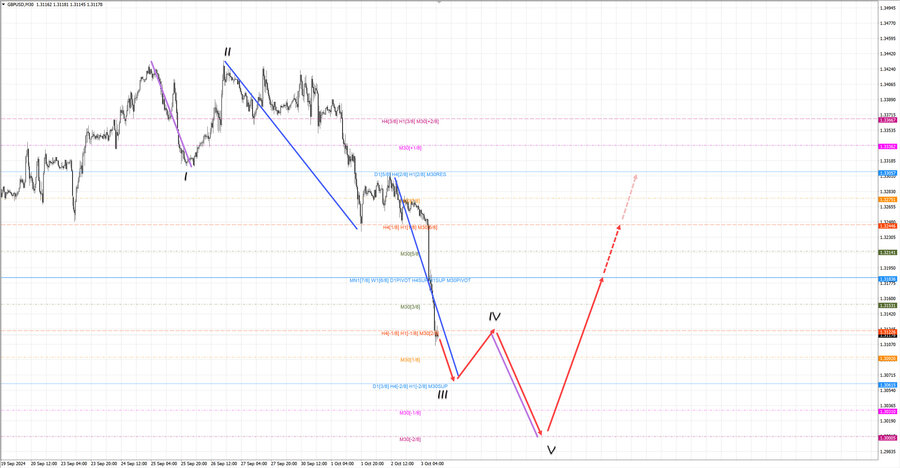 gbpusd m30 13-04 03.10.24.jpg