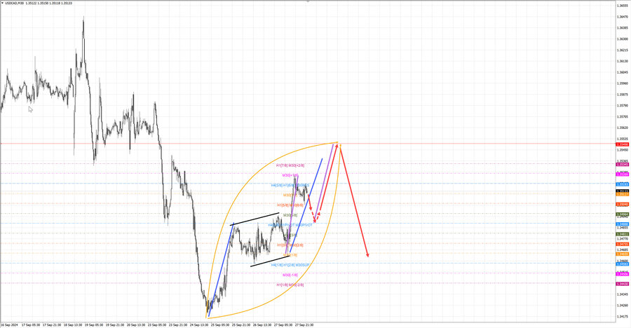 usdcad m30 07-14 30.09.24.jpg