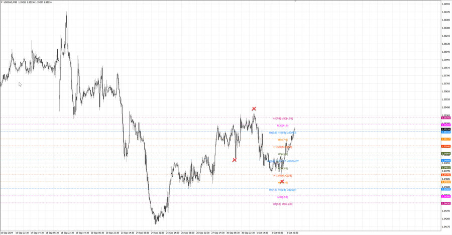 fact usdcad m30 07-14 30.09.24.jpg