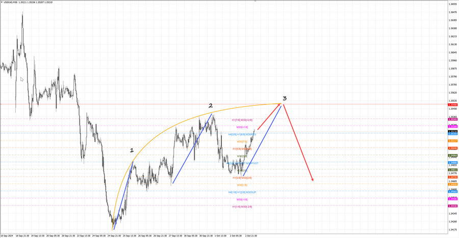 usdcad m30 07-18 03.10.24.jpg