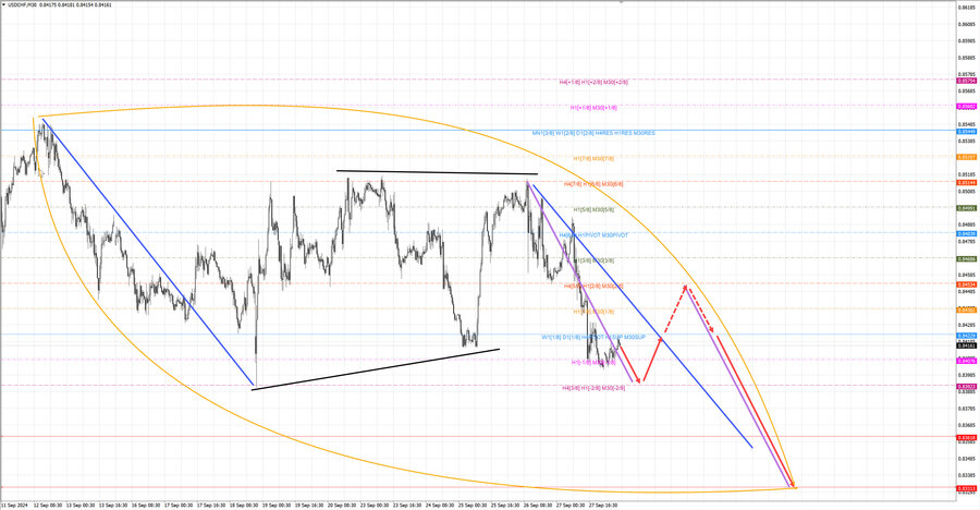 usdchf m30 07-40 30.09.24.jpg