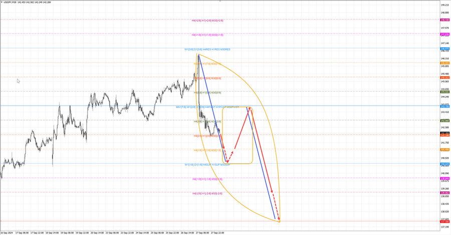 usdjpy m30 07-17 30.09.24.jpg