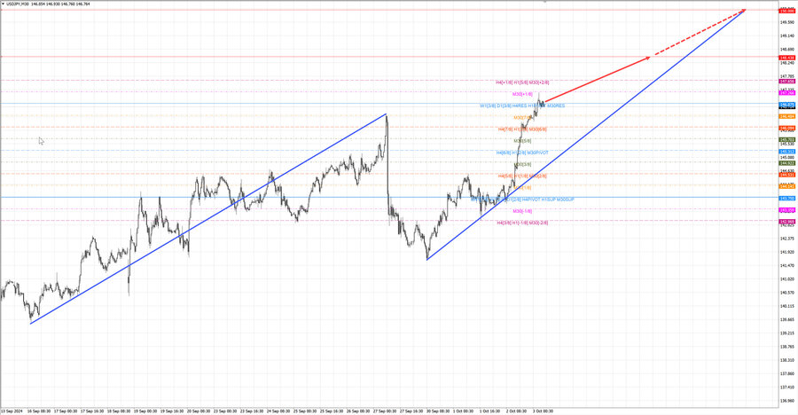 usdjpy m30 07-27 03.10.24.jpg