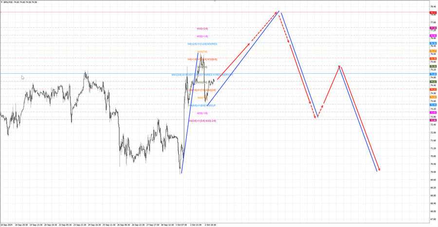 Нефть-Брент m30 07-47 03.10.24.jpg
