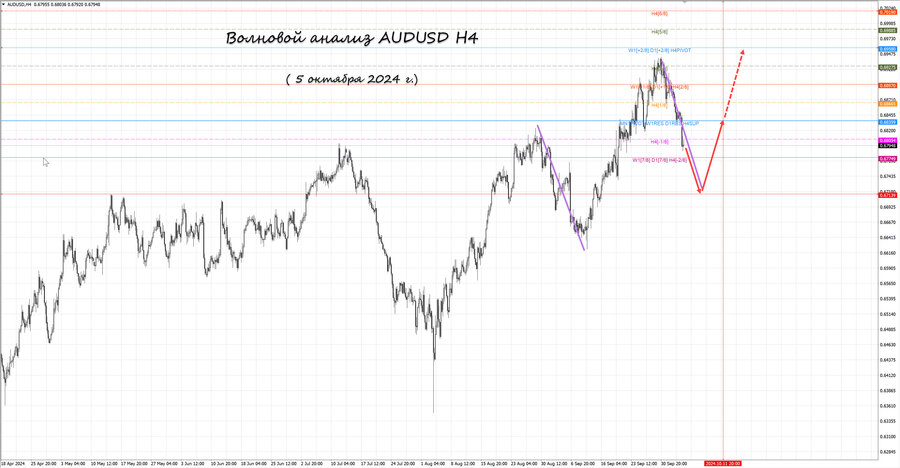audusd h4 05.10.24.jpg