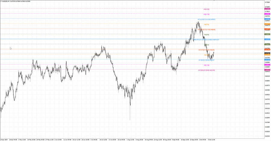 fact audusd h4 05.10.24.jpg