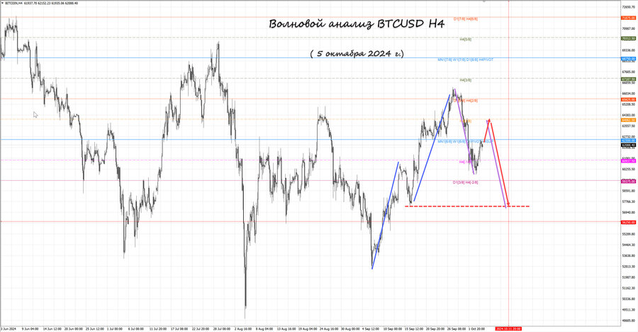 btcusd h4 05.10.24.jpg