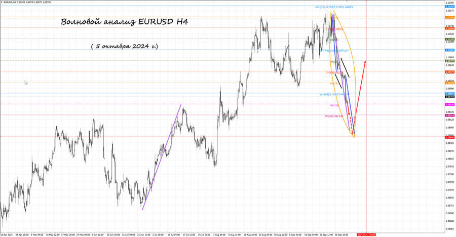 eurusd h4 05.10.24.jpg