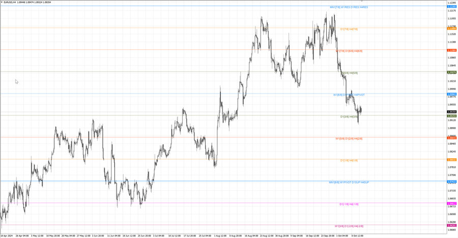 fact eurusd h4 05.10.24.jpg