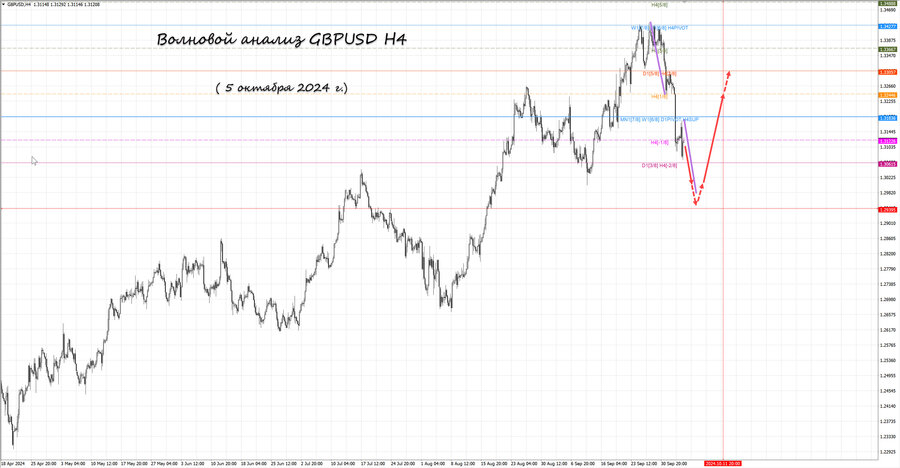 gbpusd h4 05.10.24.jpg