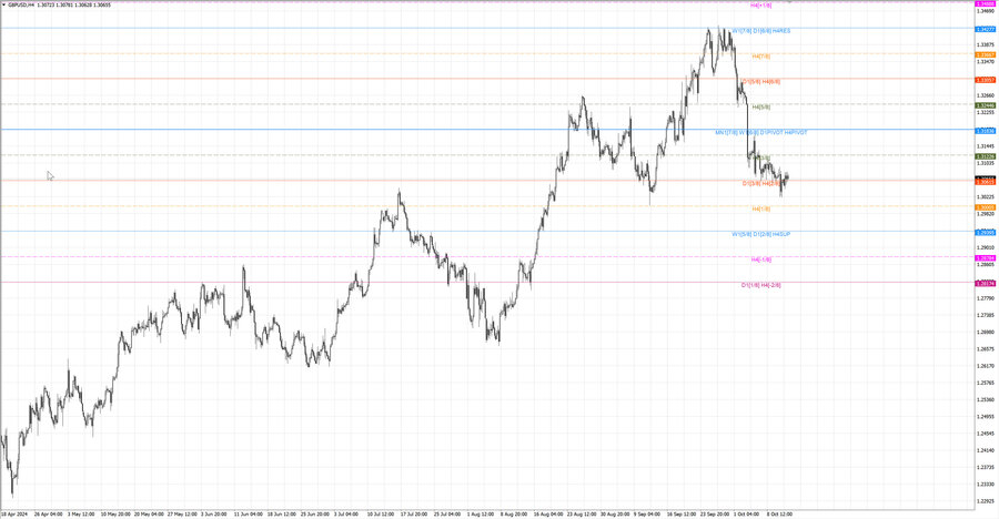 fact gbpusd h4 05.10.24.jpg