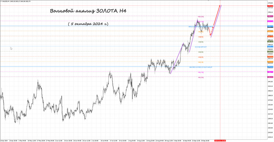 gold h4 05.10.24.jpg