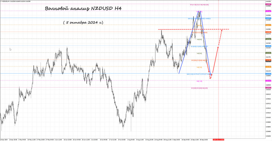 nzdusd h4 05.10.24.jpg