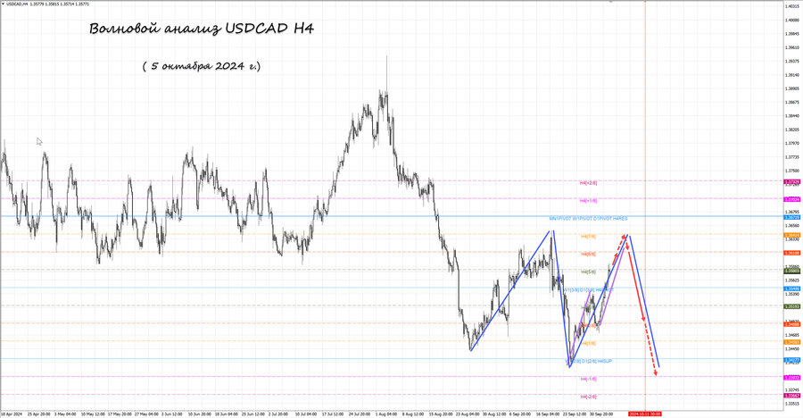 usdcad h4 05.10.24.jpg