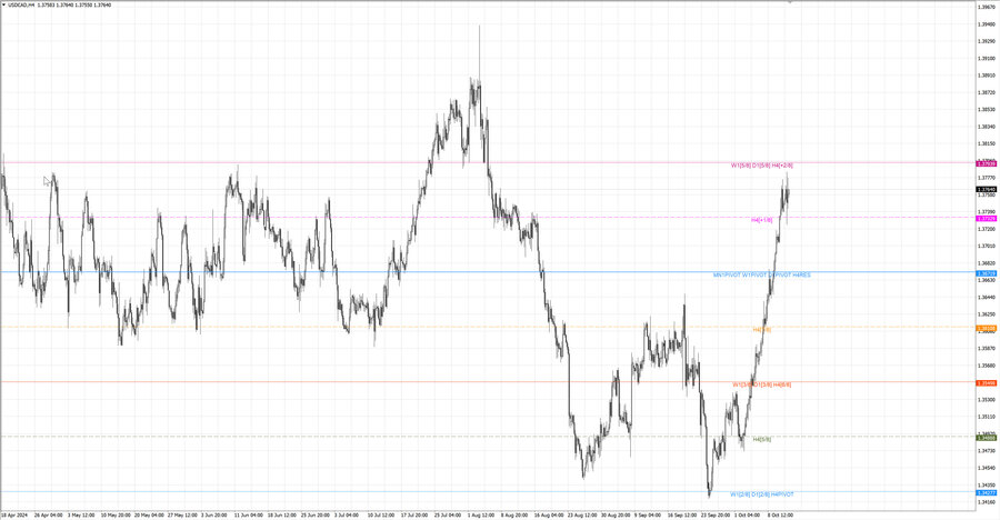 fact usdcad h4 05.10.24.jpg