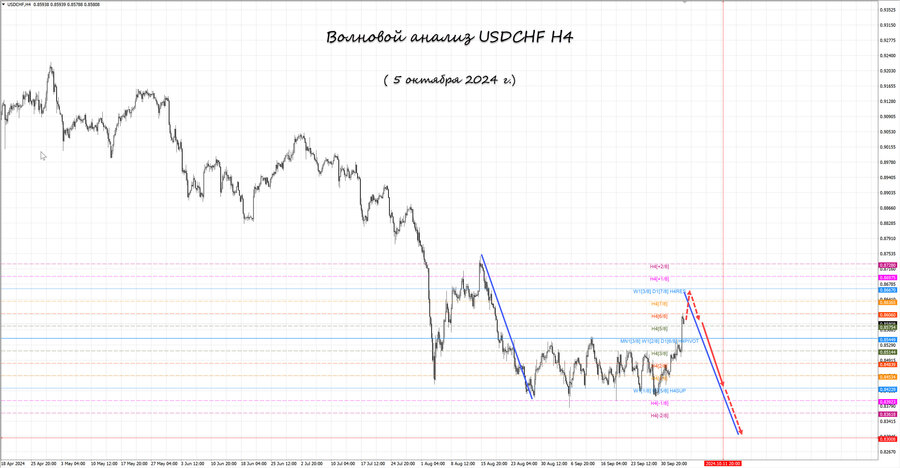usdchf h4 05.10.24.jpg