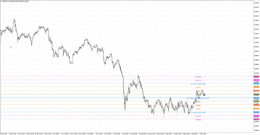 fact usdchf h4 05.10.24.jpg