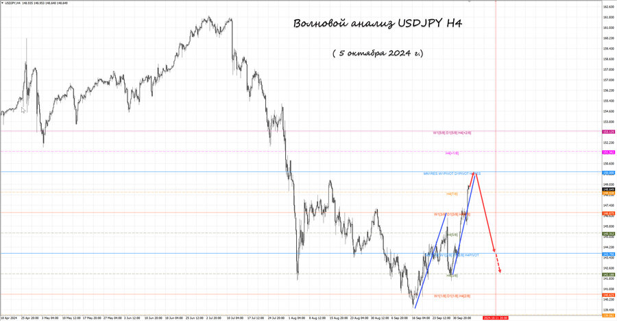 usdjpy h4 05.10.24.jpg