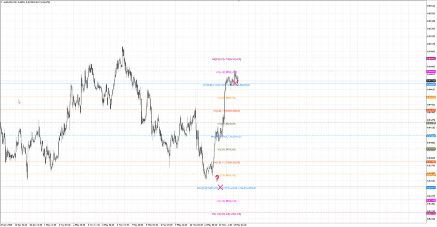 fact audusd m30 07-03 13.05.25.jpg