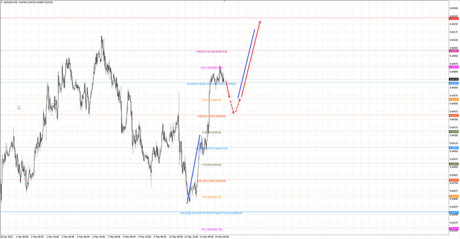 audusd m30 09-02 14.05.25.jpg