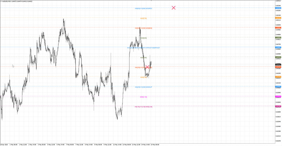 fact audusd m30 09-02 14.05.25.jpg