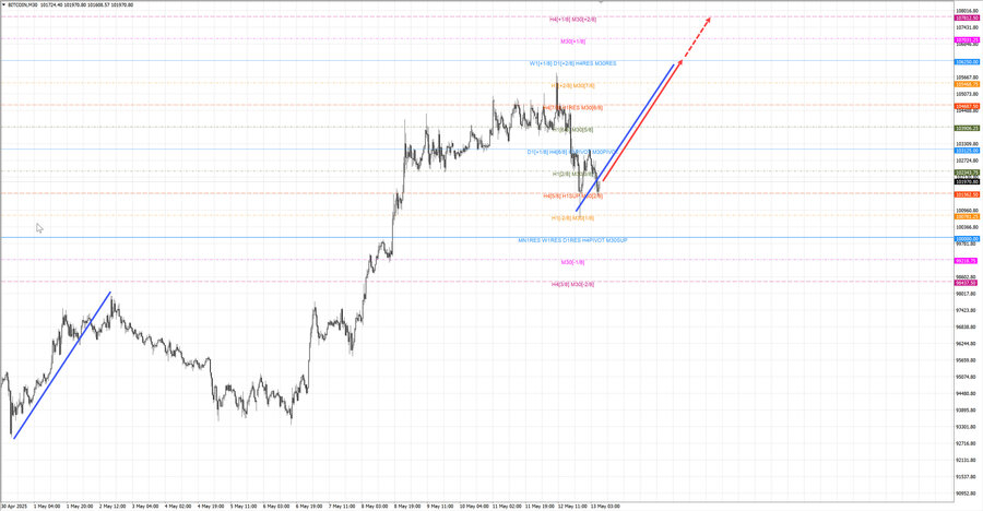 btcusd m30 07-17 13.05.25.jpg