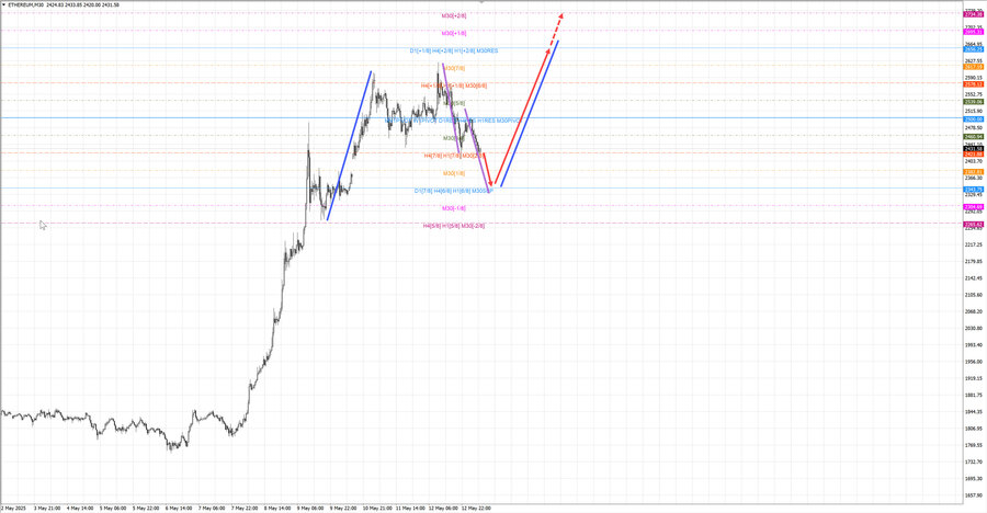 ethusd m30 07-20 13.05.25.jpg