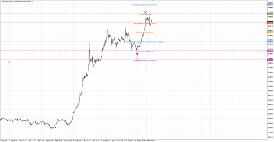 fact ethusd m30 07-20 13.05.25.jpg