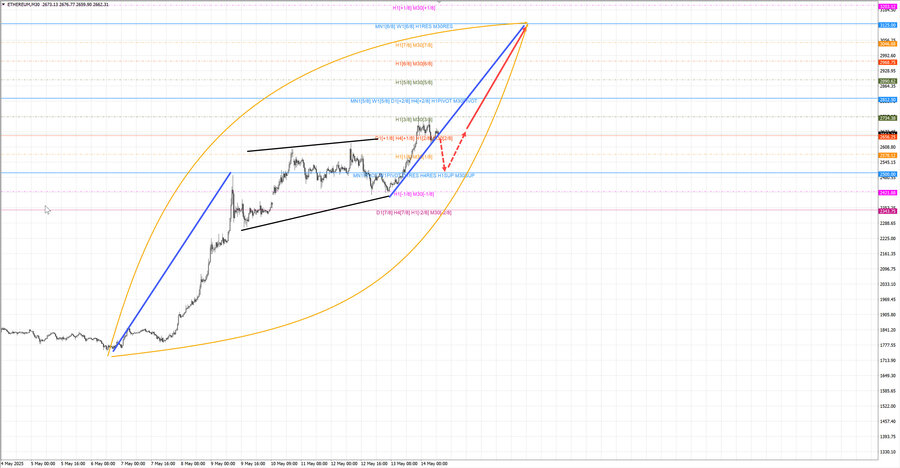 ethusd m30 09-26 14.05.25.jpg