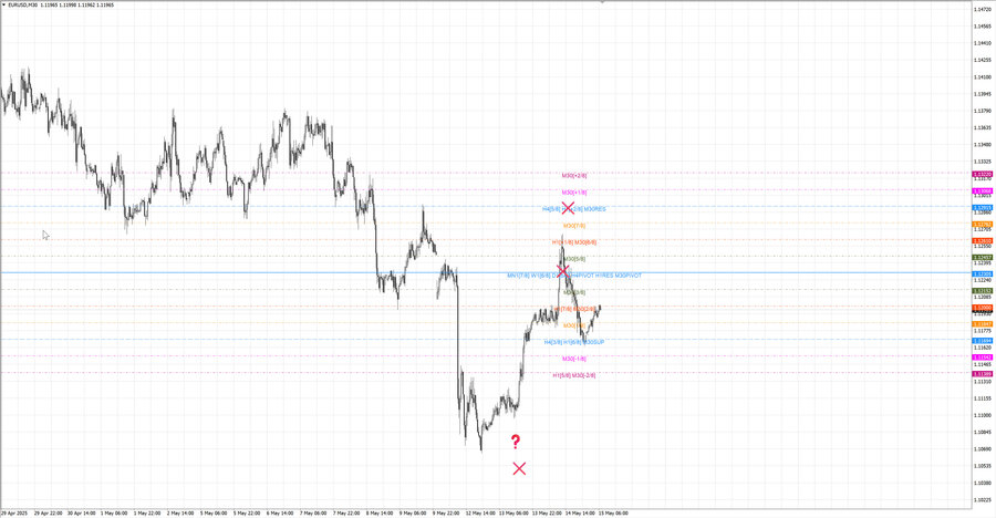 fact eurusd m30 07-25 13.05.25.jpg
