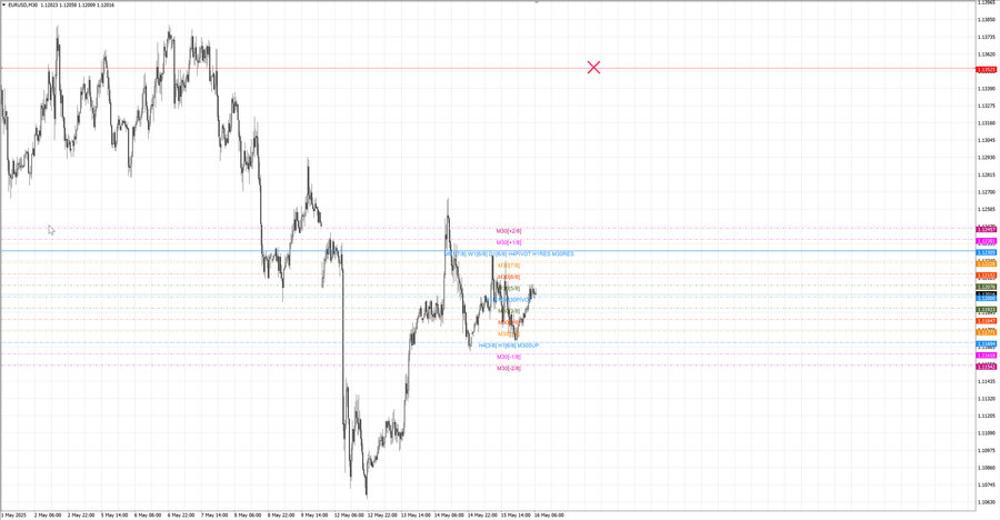 fact eurusd m30 07-10 15.05.25.jpg