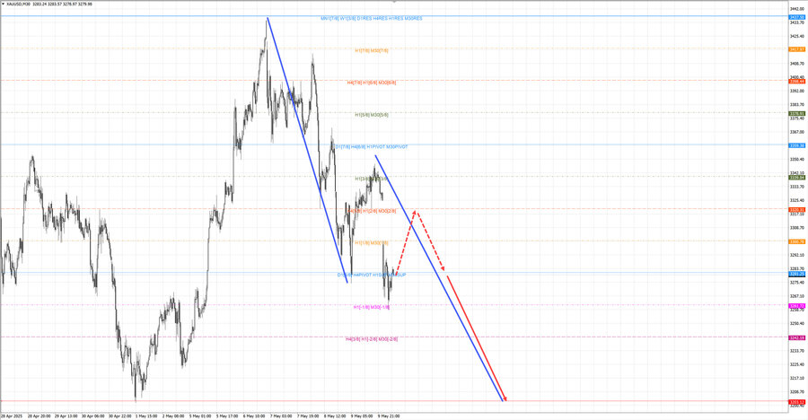 gold m30 07-27 12.05.25.jpg