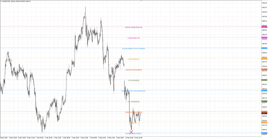 fact gold m30 07-27 12.05.25.jpg