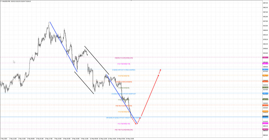 gold m30 09-13 15.05.25.jpg