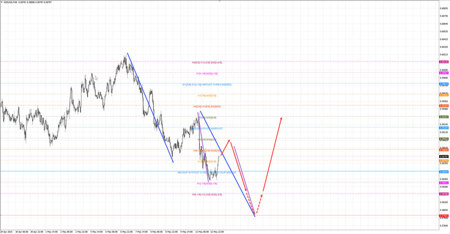 nzdusd m30 07-07 13.05.25.jpg