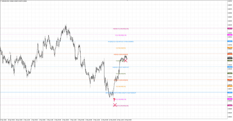 fact nzdusd m30 07-07 13.05.25.jpg