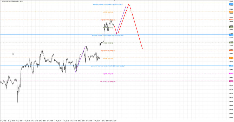 S&P500 m30 07-41 13.05.25.jpg