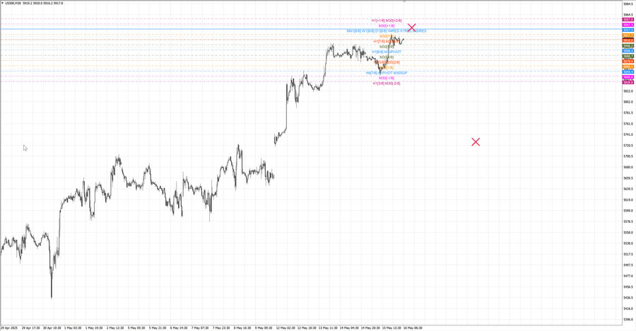 fact S&P500 m30 07-41 13.05.25.jpg