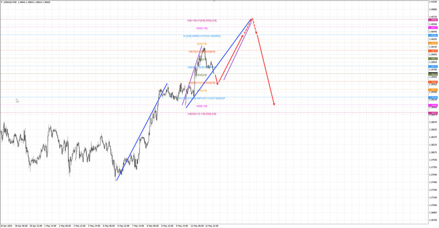 usdcad m30 07-10 13.05.25.jpg