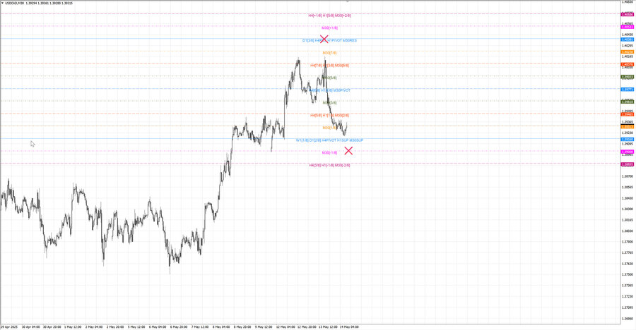 fact usdcad m30 07-10 13.05.25.jpg