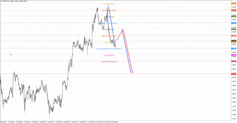 usdcad m30 09-13 14.05.25.jpg