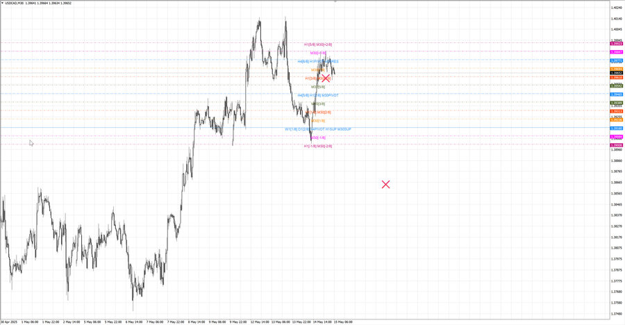 fact usdcad m30 09-13 14.05.25.jpg